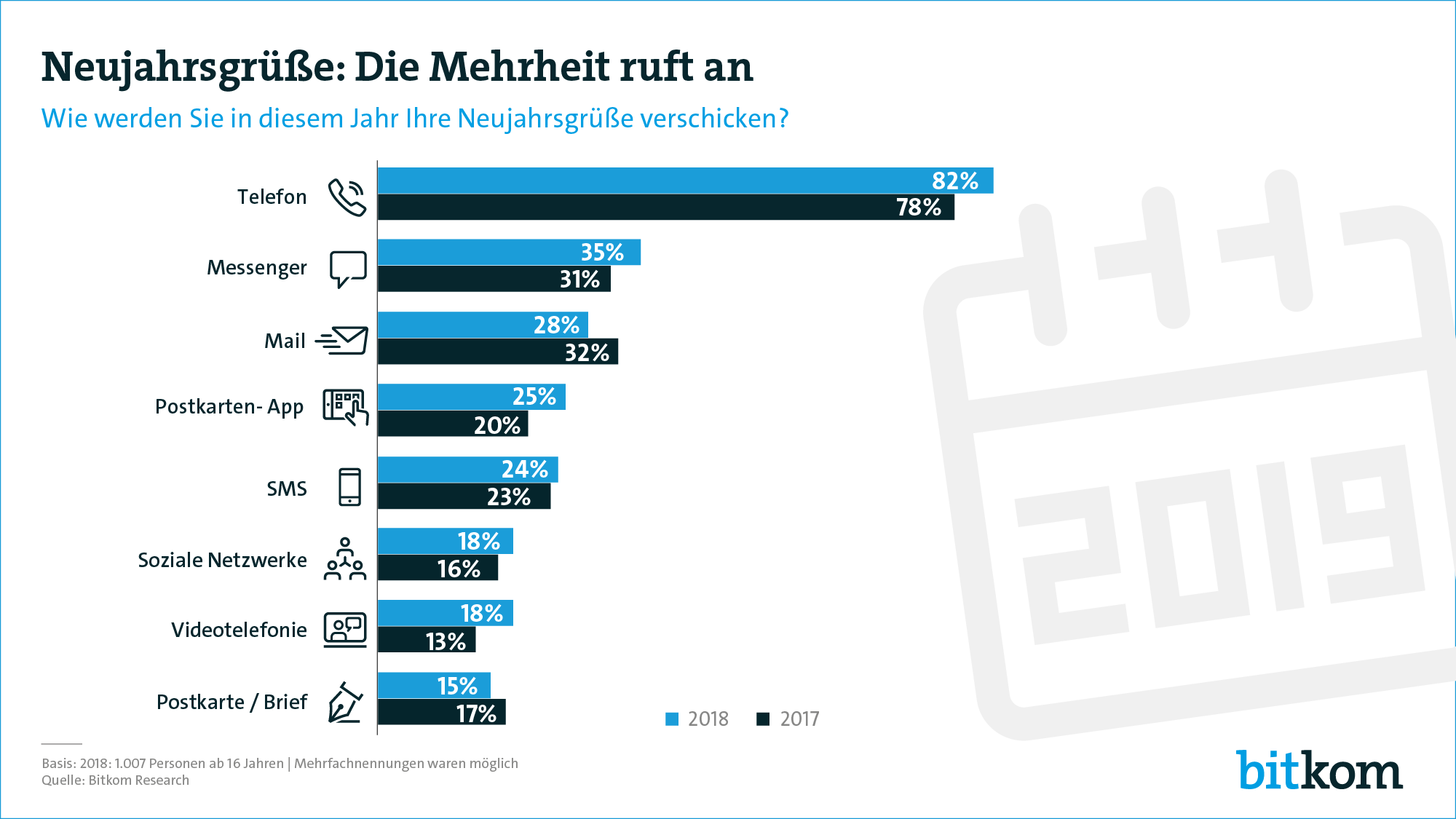 Grafik