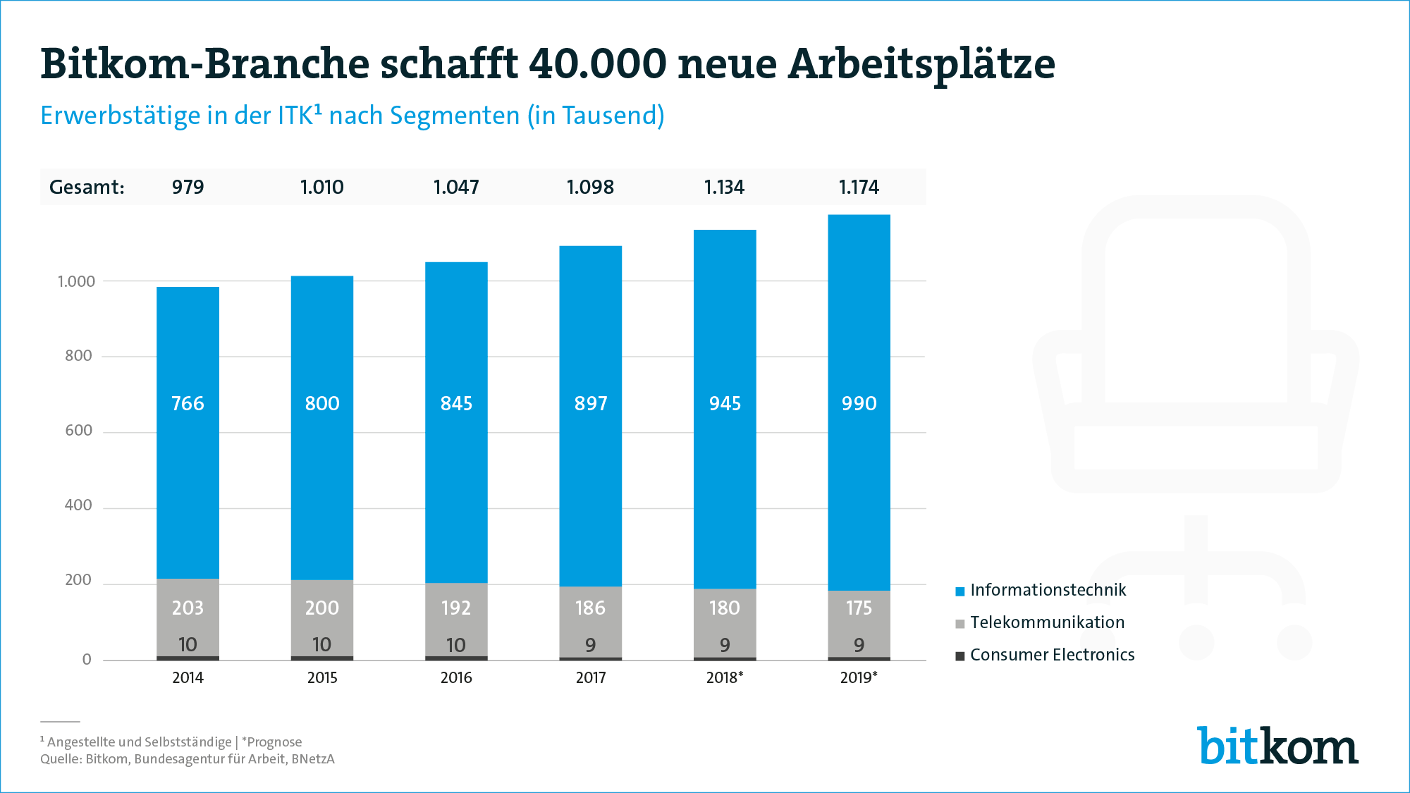 Grafik