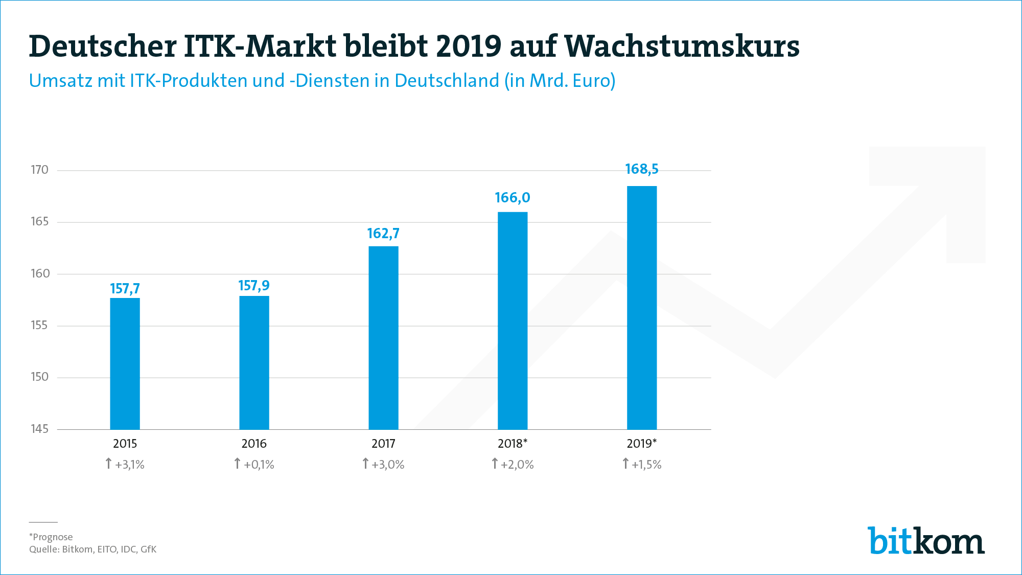 Grafik