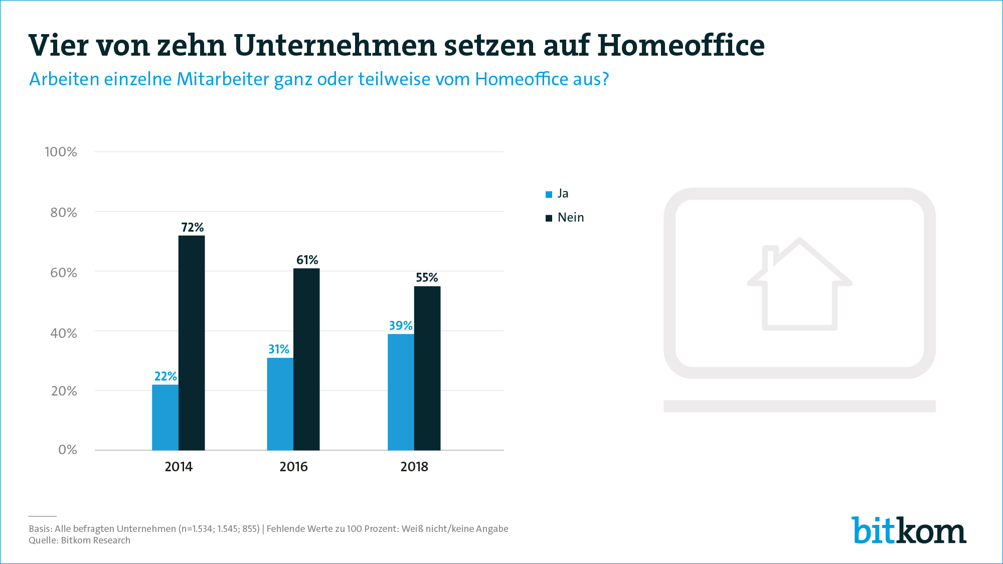 Grafik