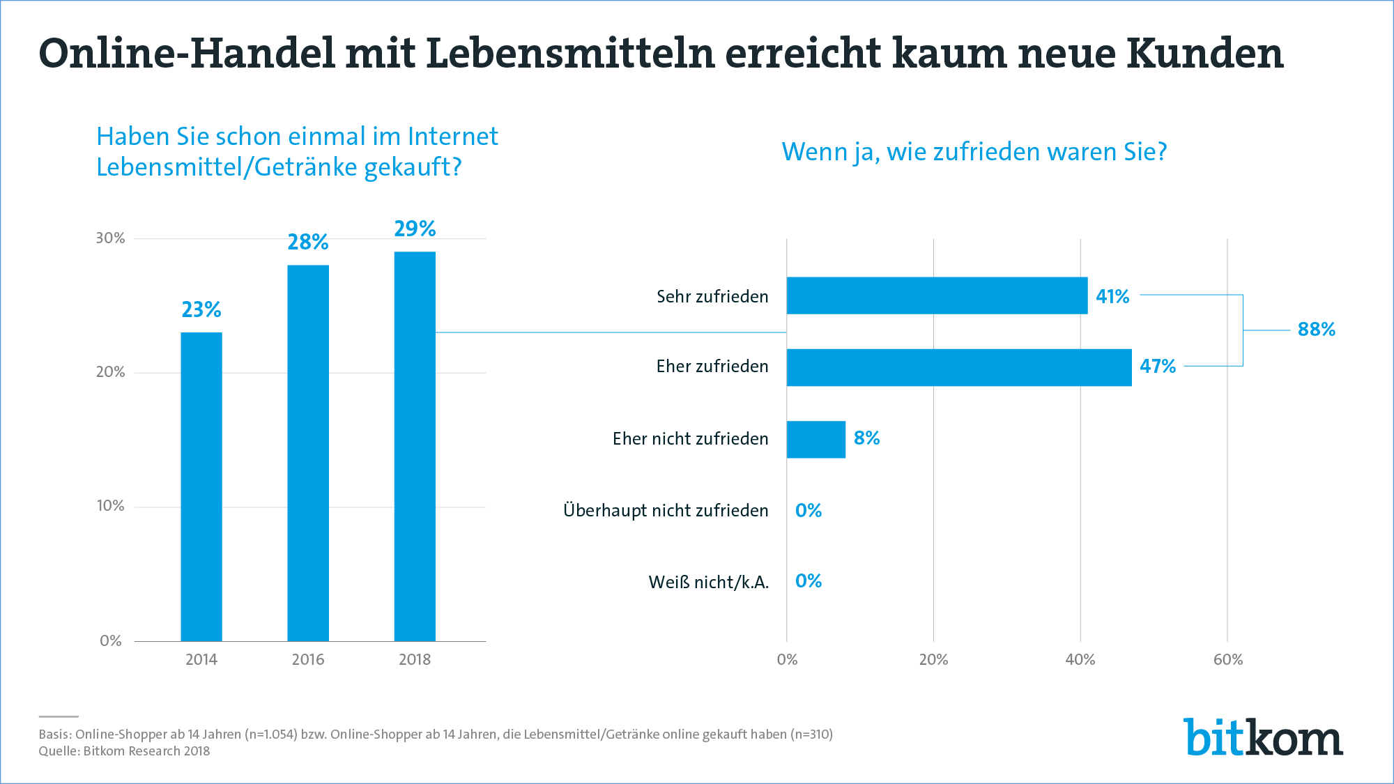 Grafik