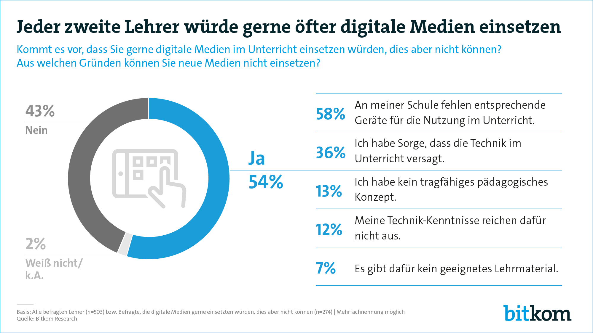 Grafik