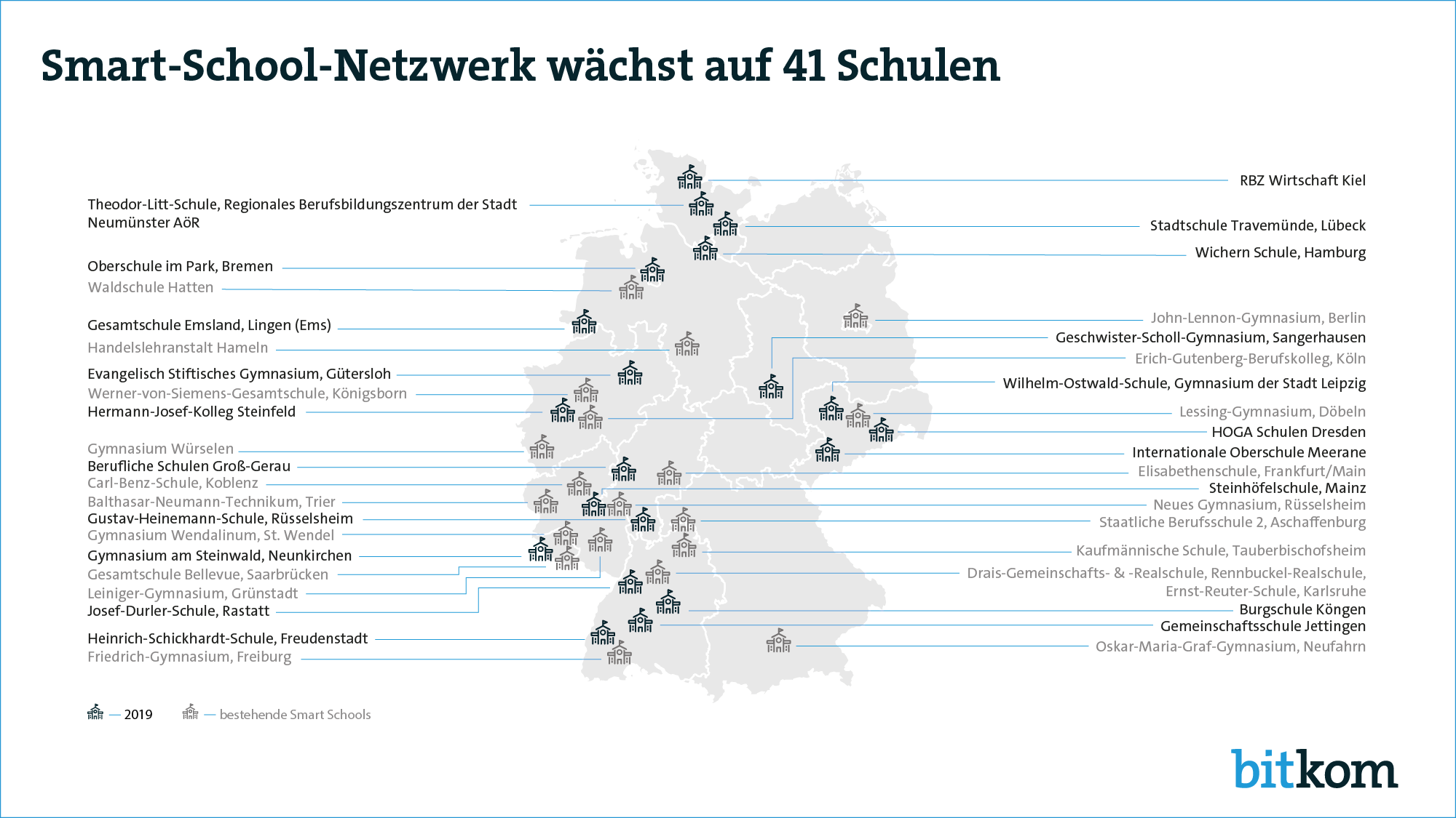 Grafik