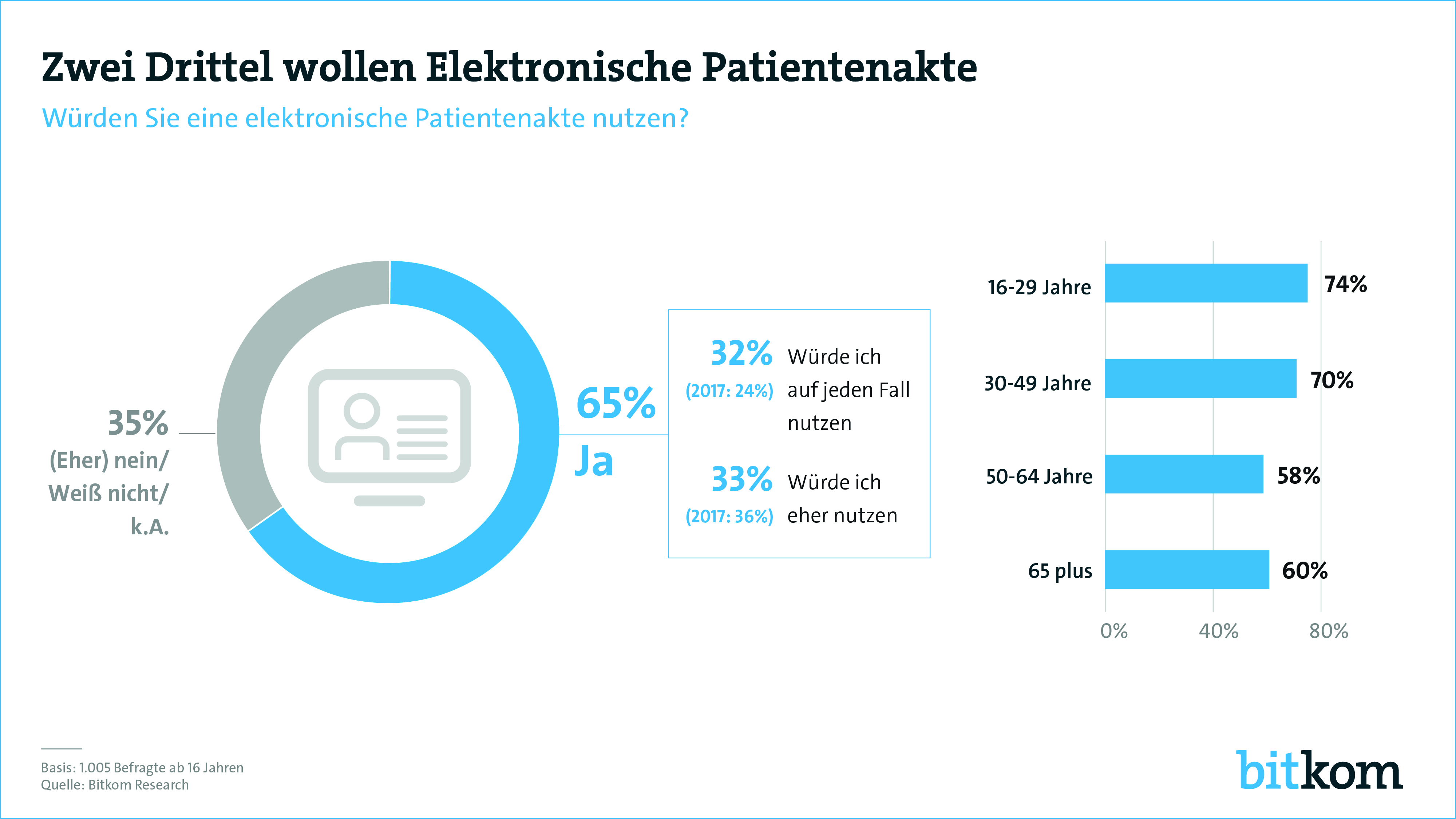 Grafik