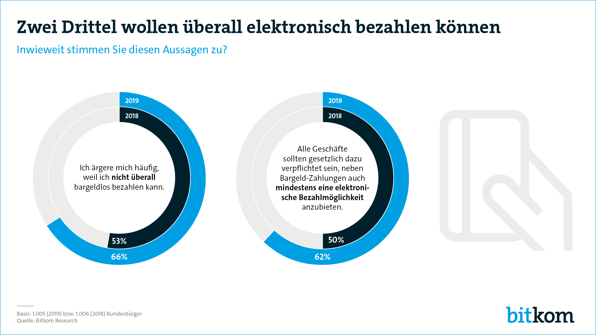 Grafik