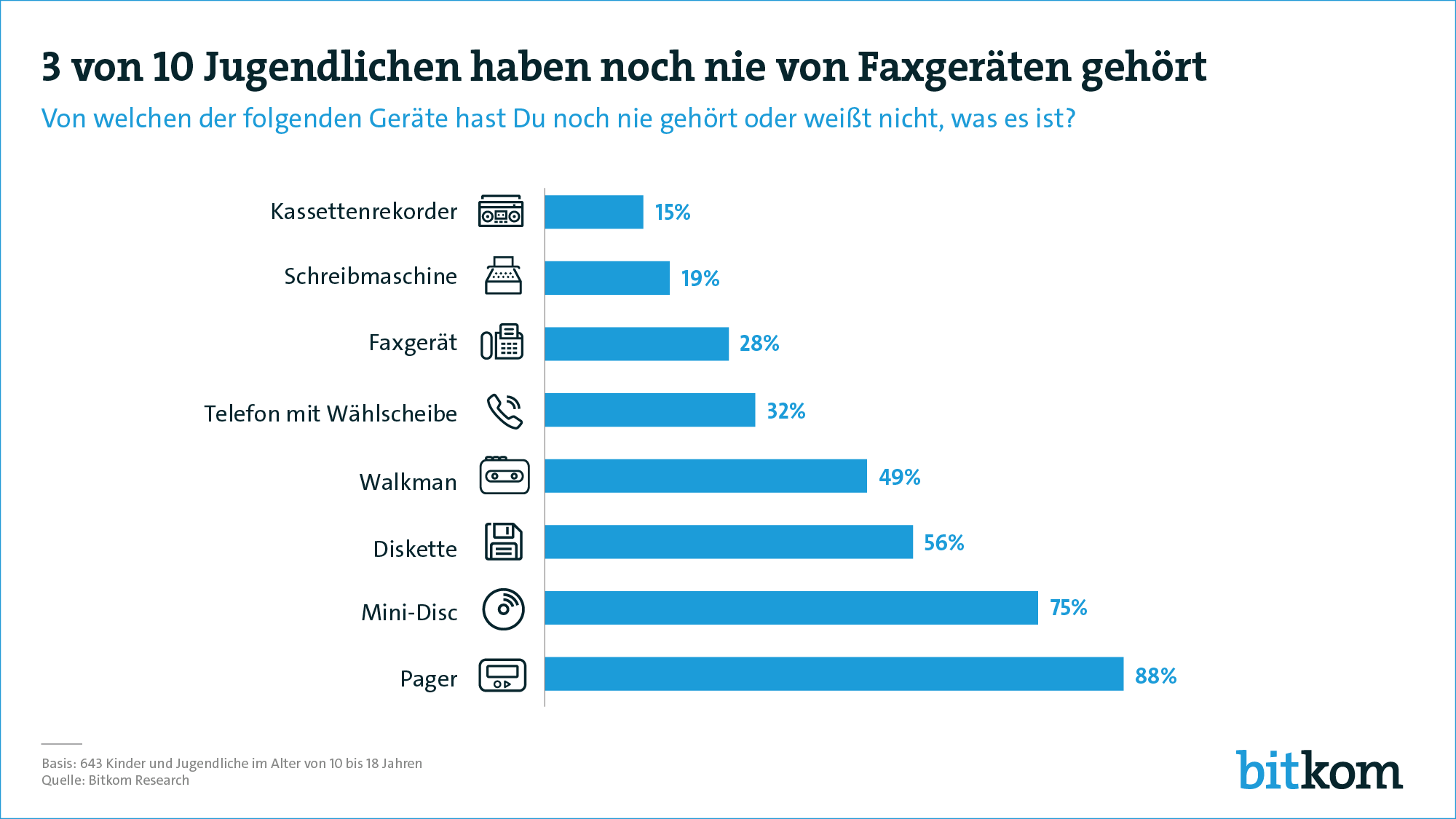 Grafik