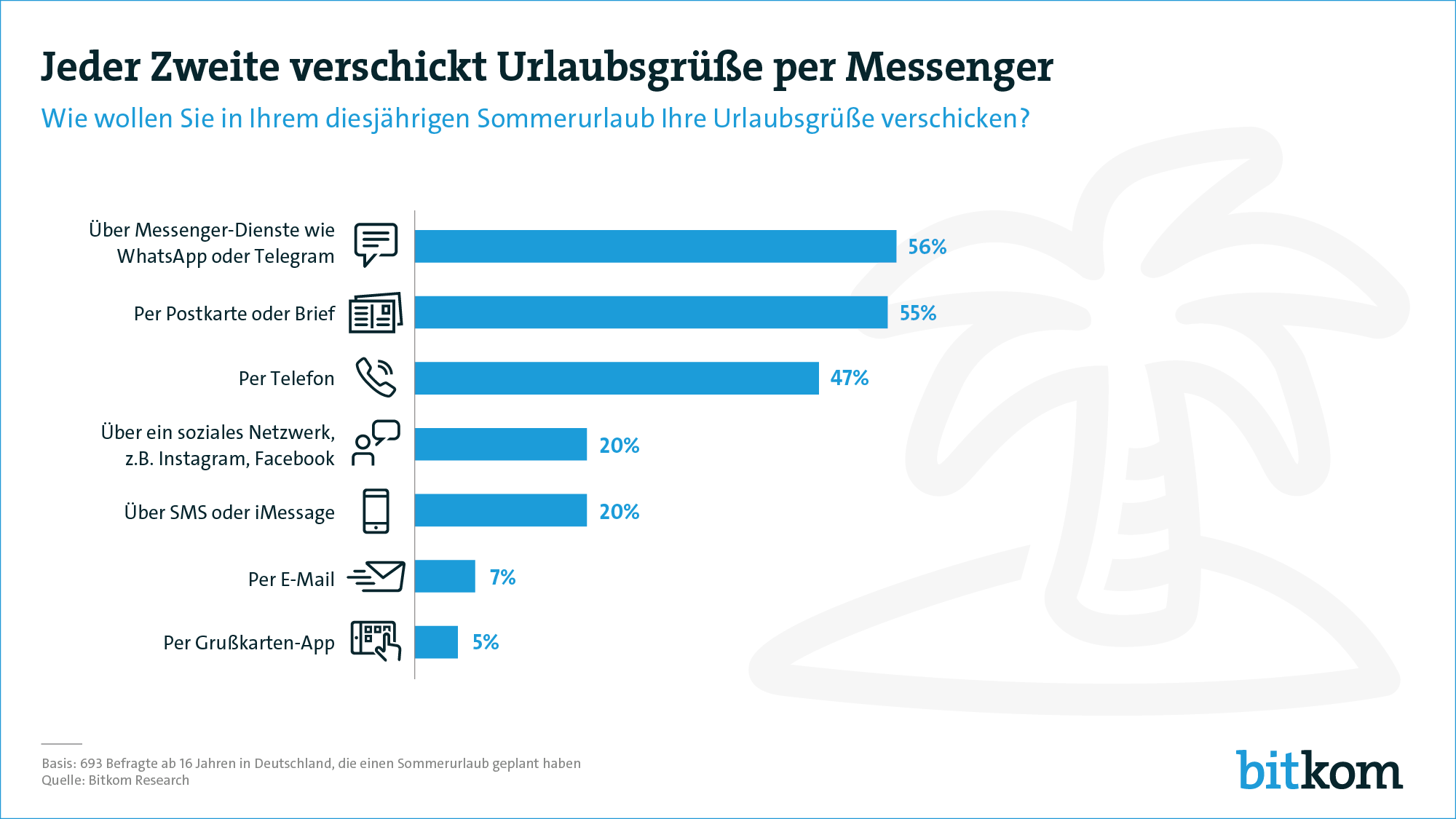 Grafik