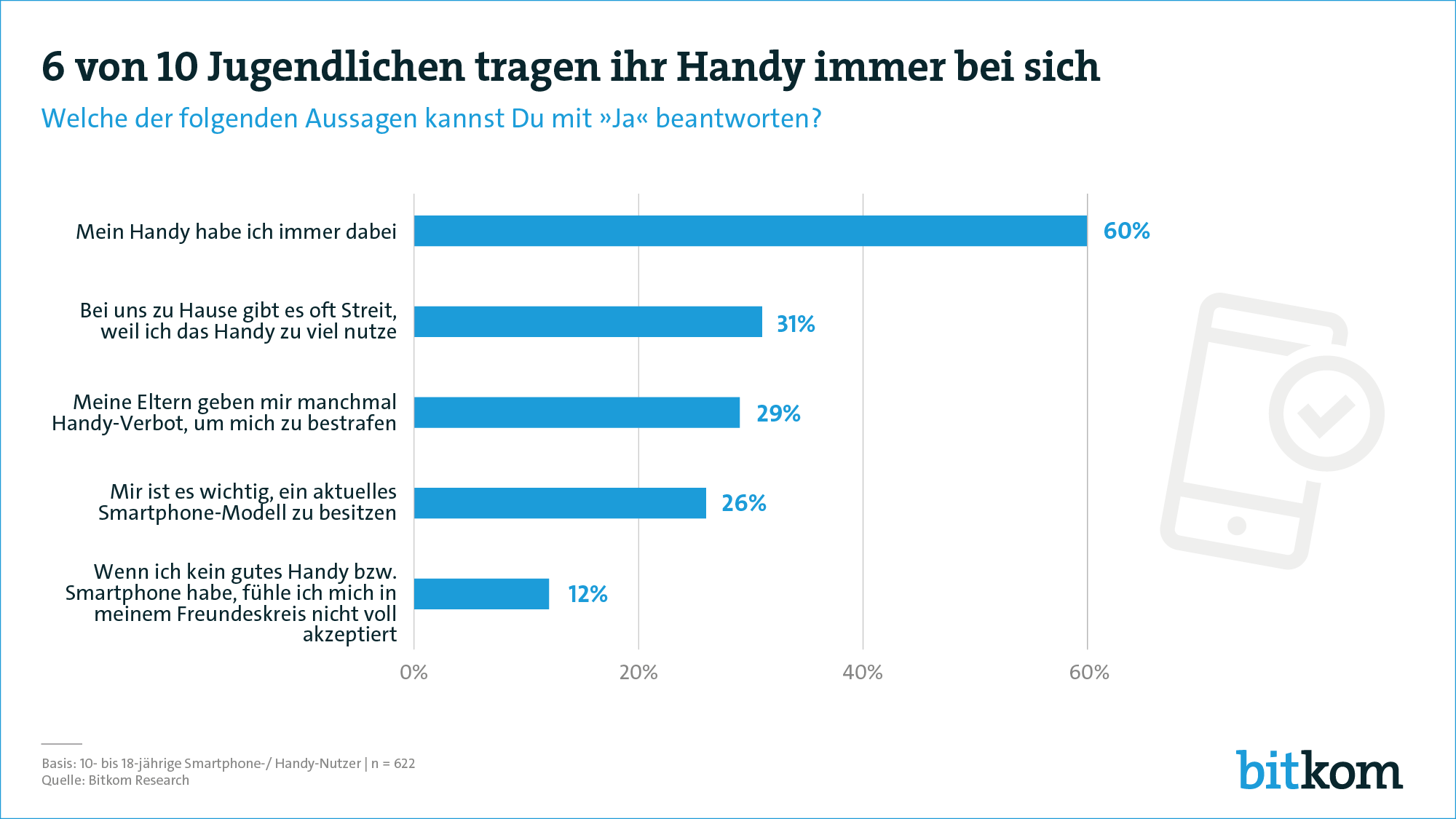 Grafik