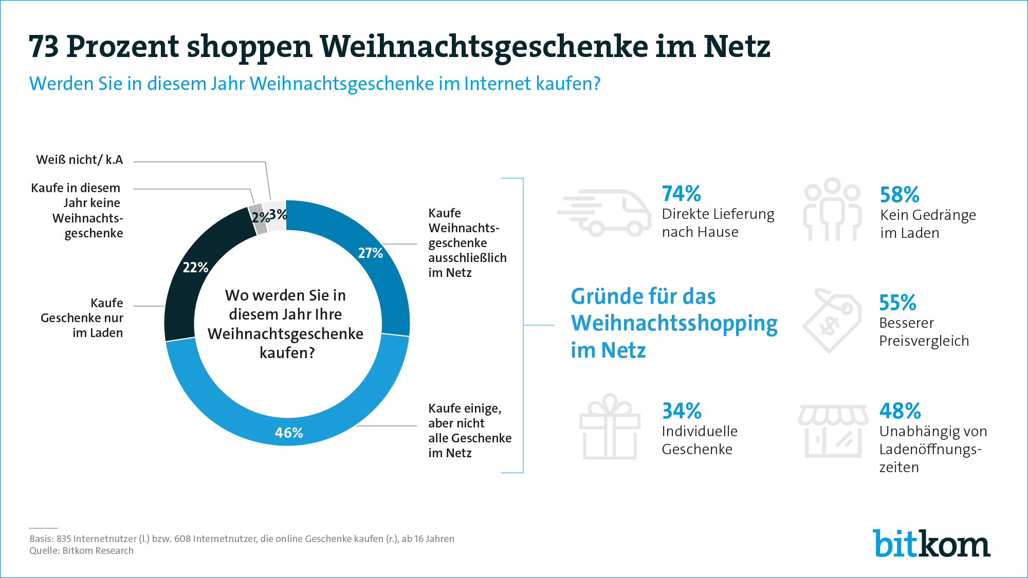 Grafik