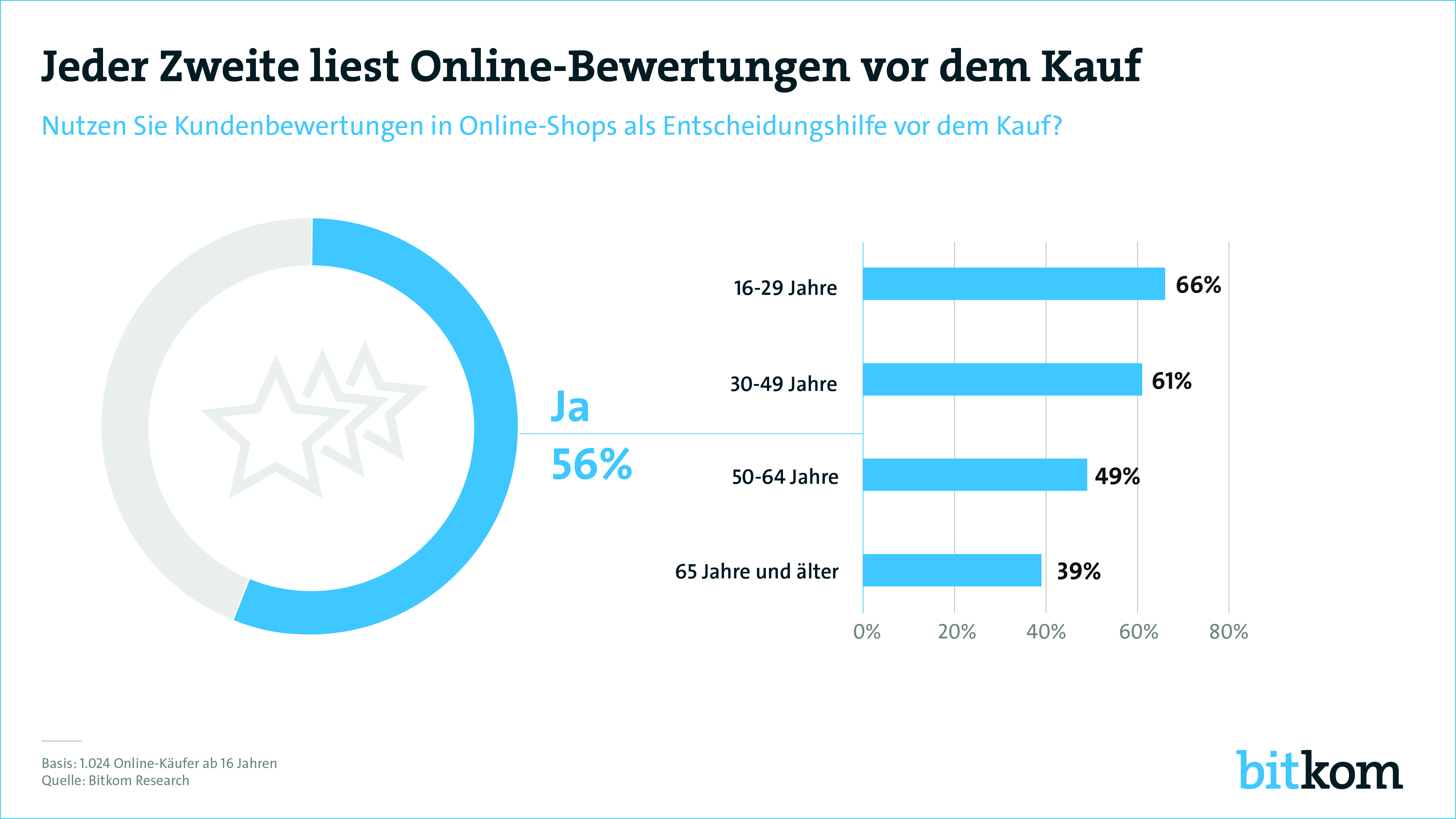 Kauf Das Online