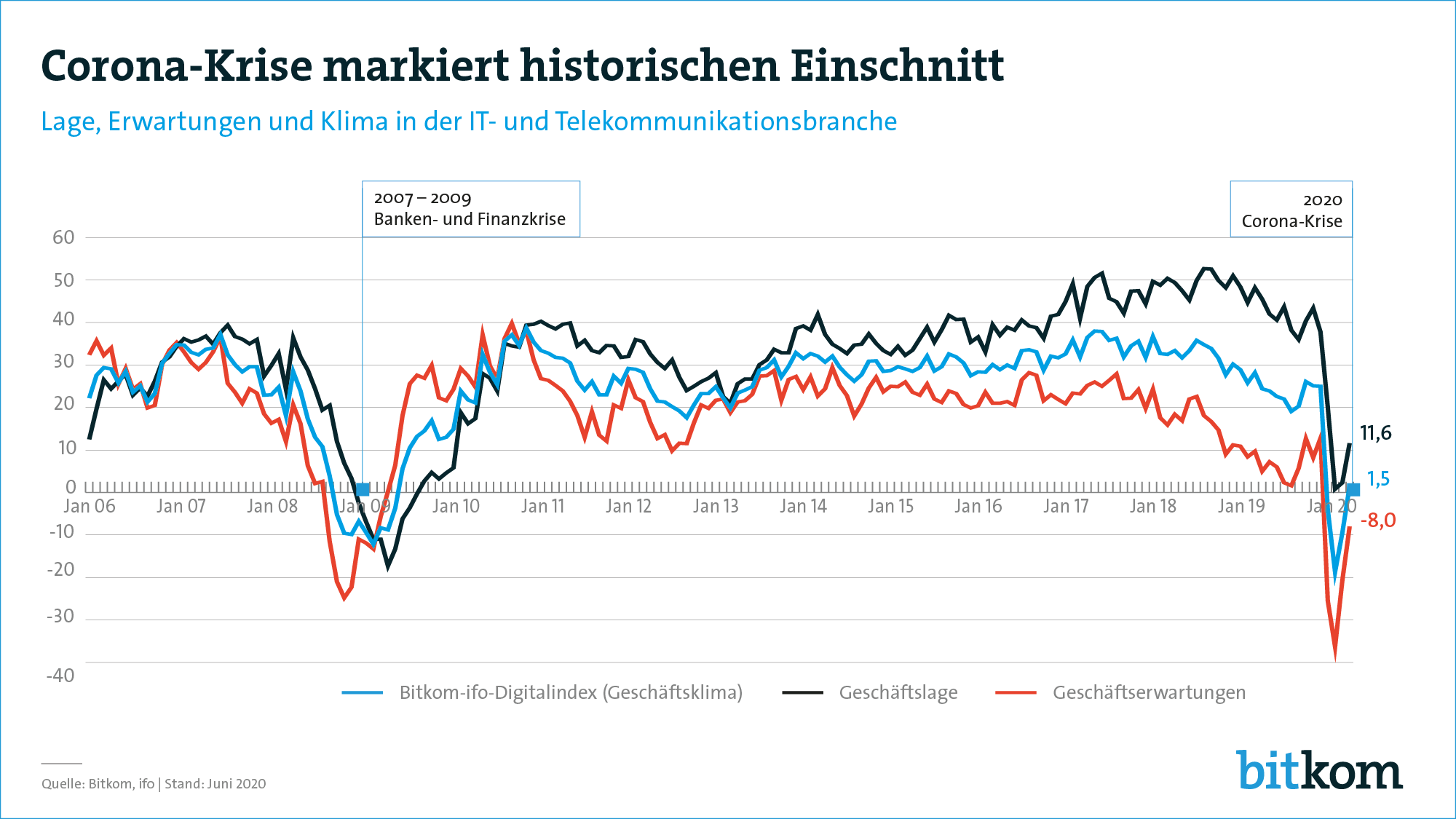 Grafik
