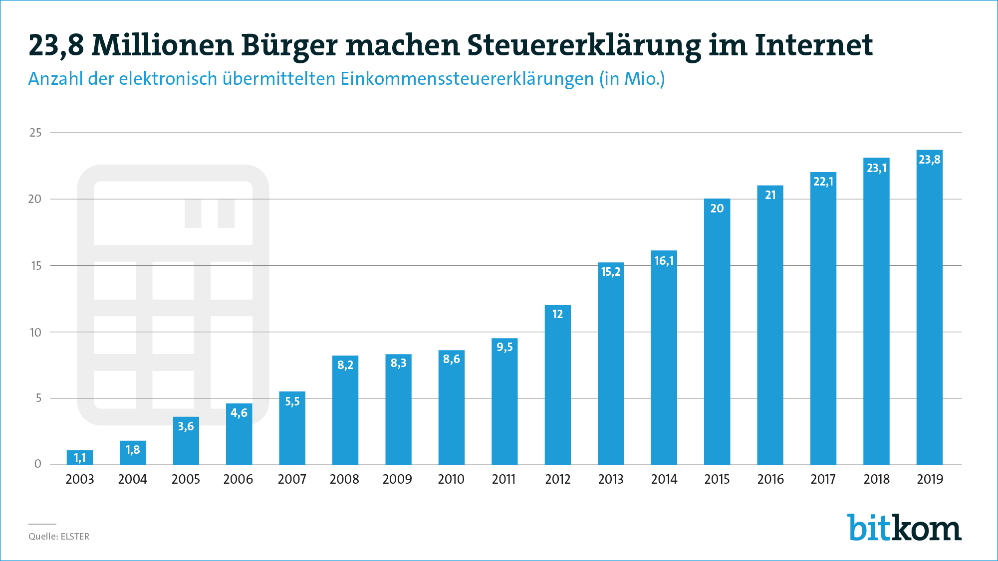 Grafik