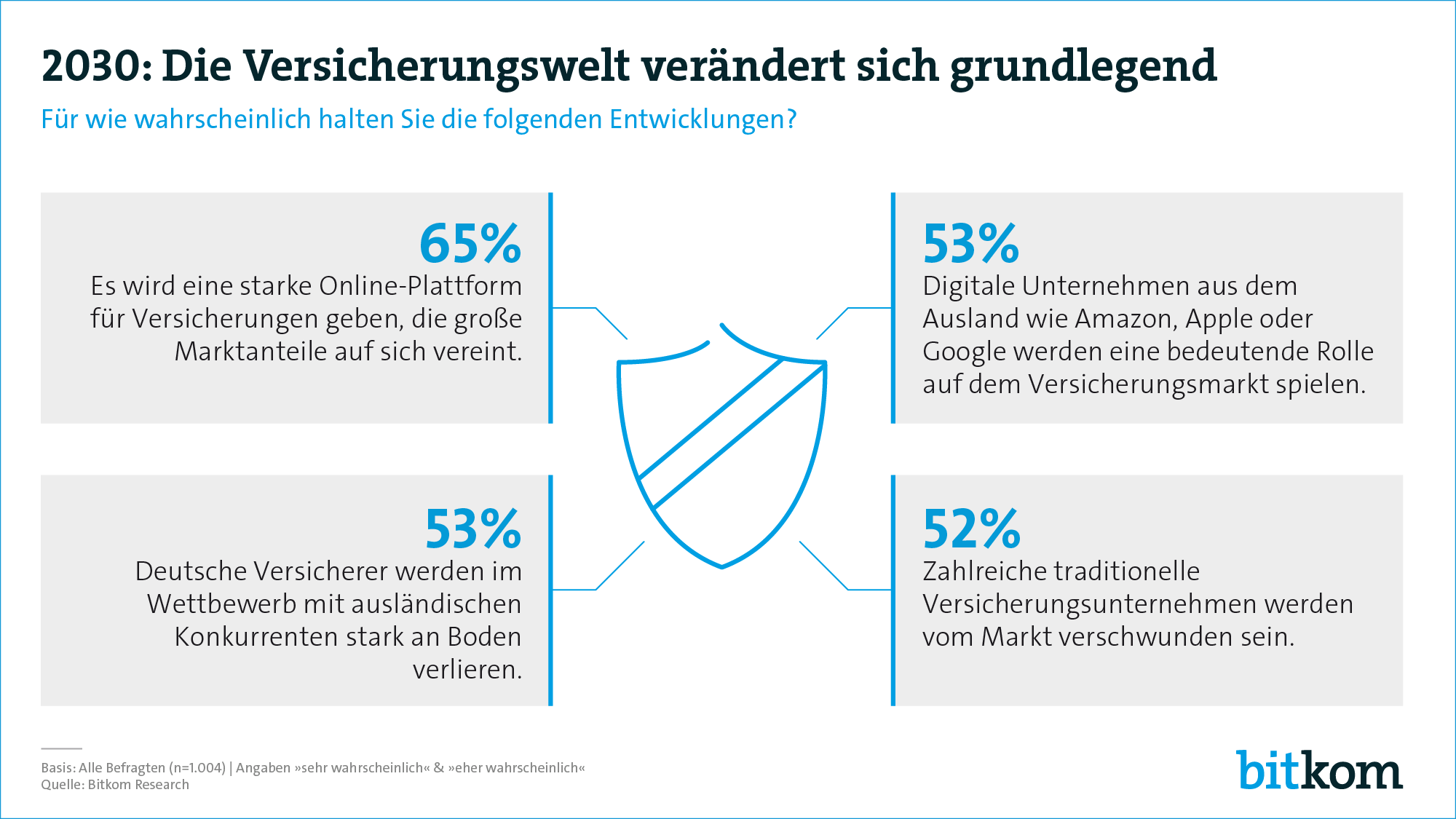 Grafik