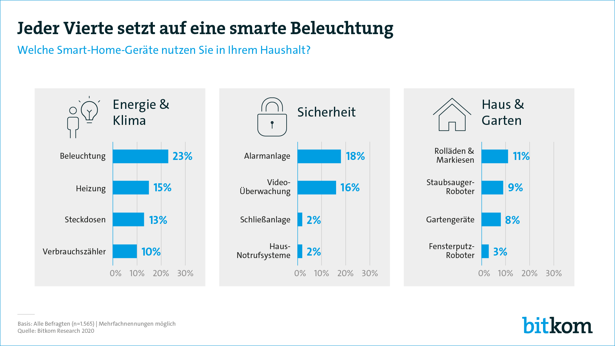 Grafik