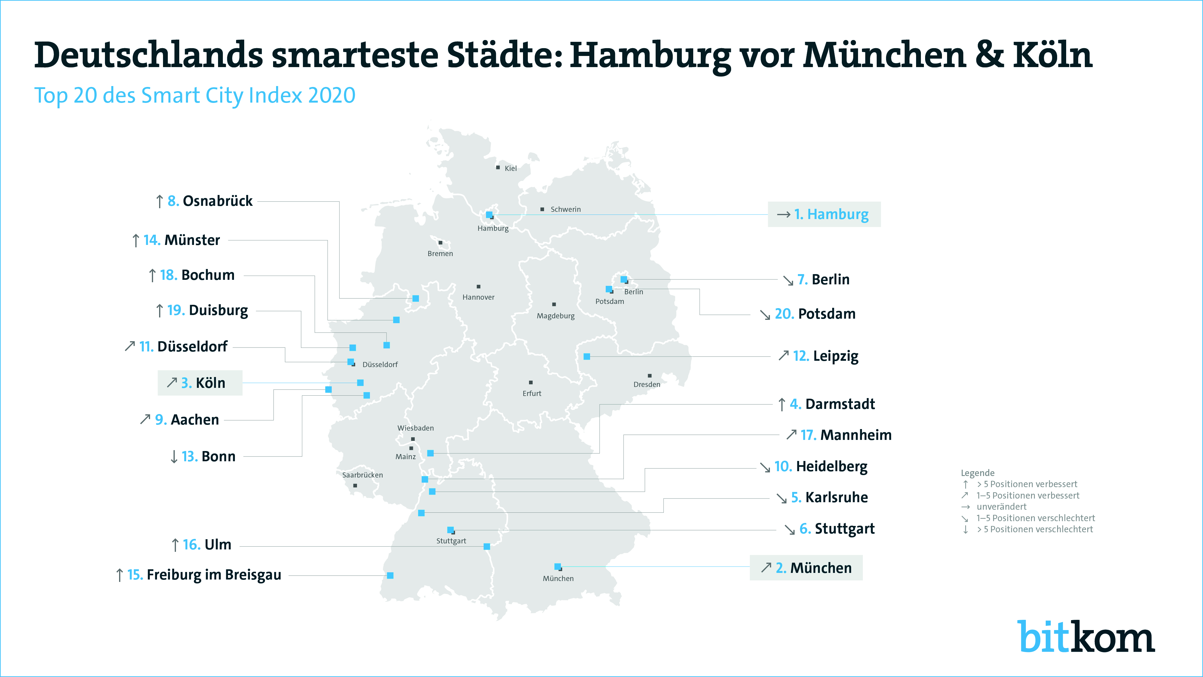 Bitkom Smart City Index 2024 Deutschlands smarteste Städte: Hamburg verteidigt den Titel, München