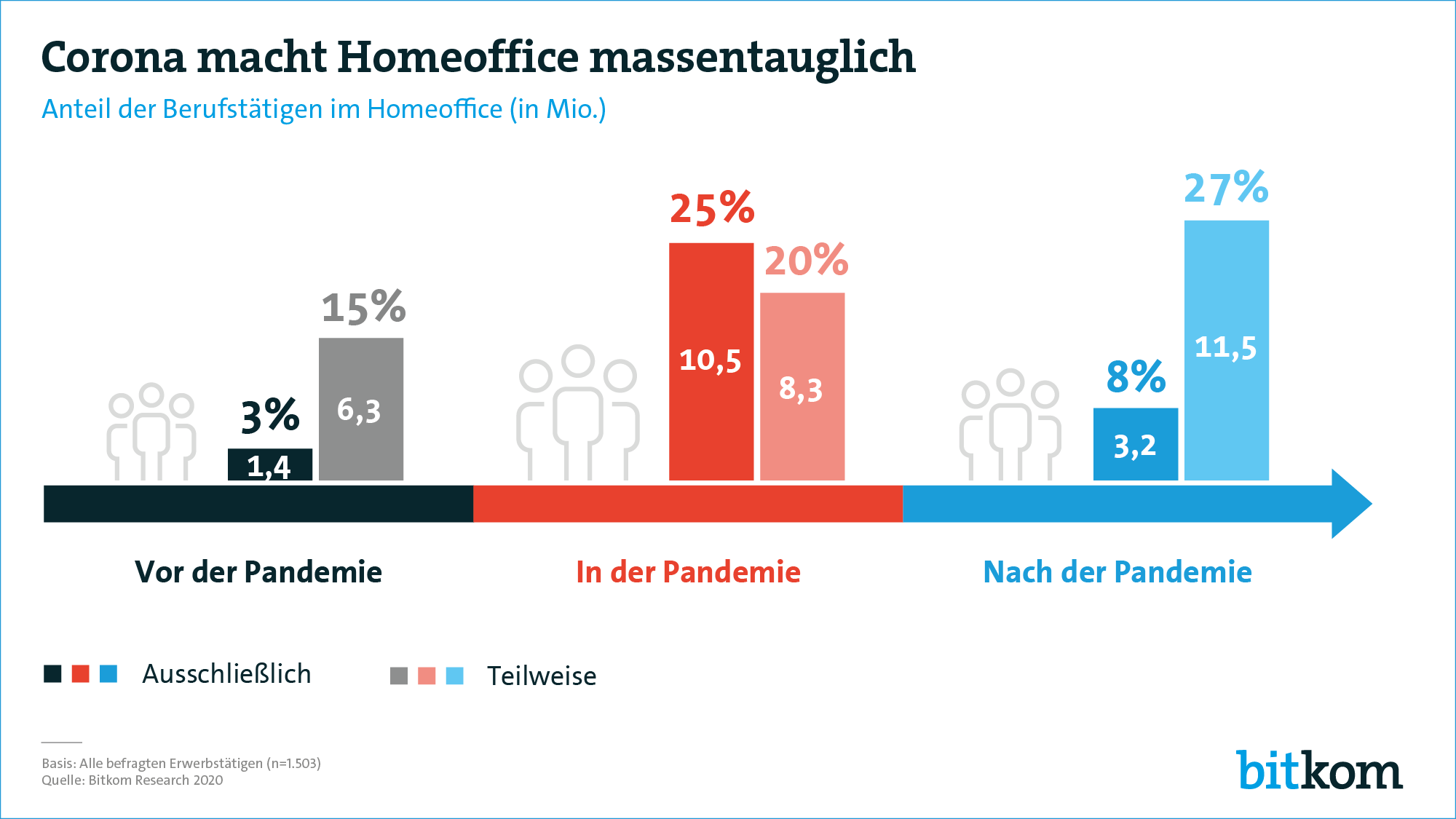 Grafik