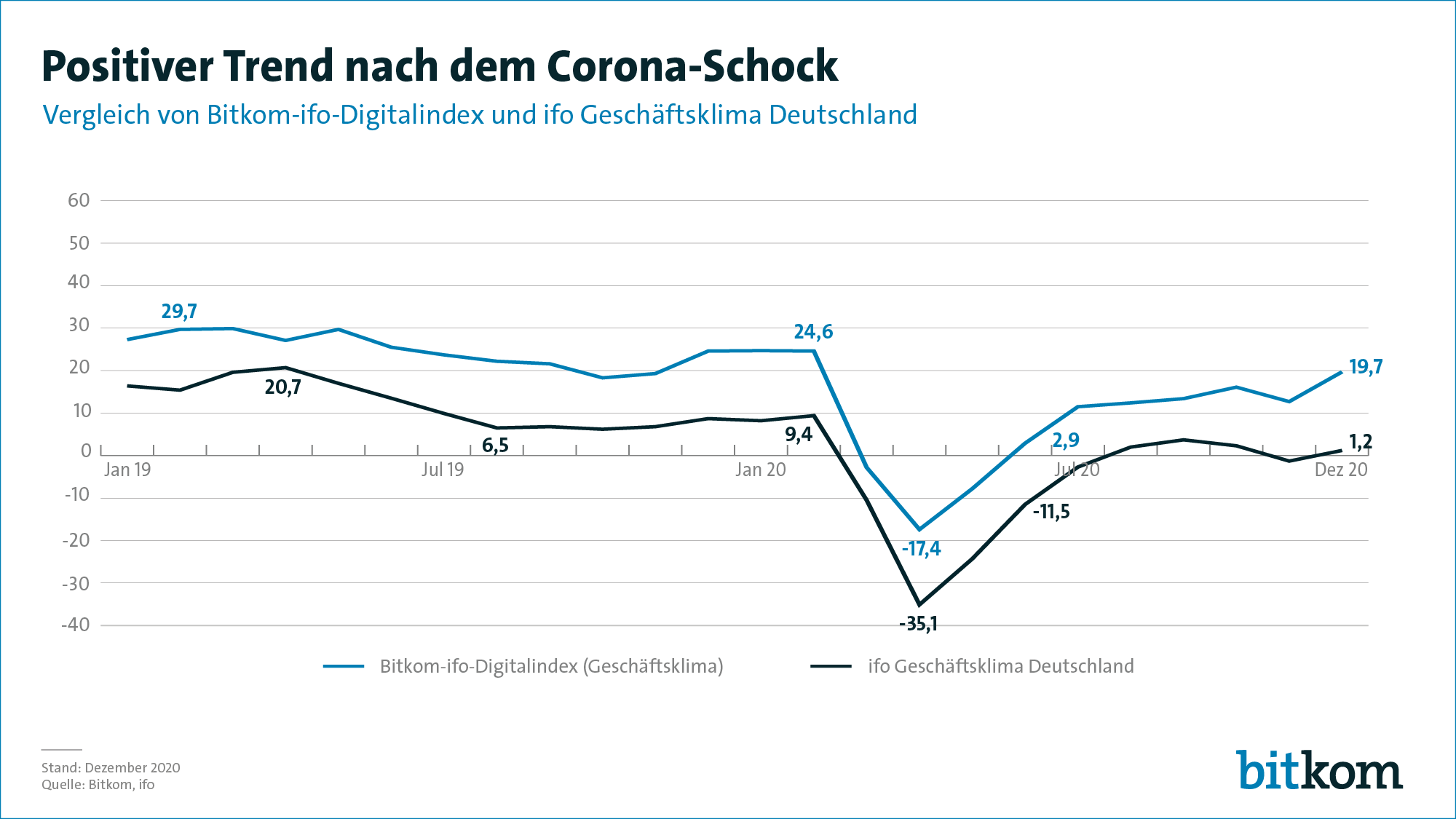 Grafik