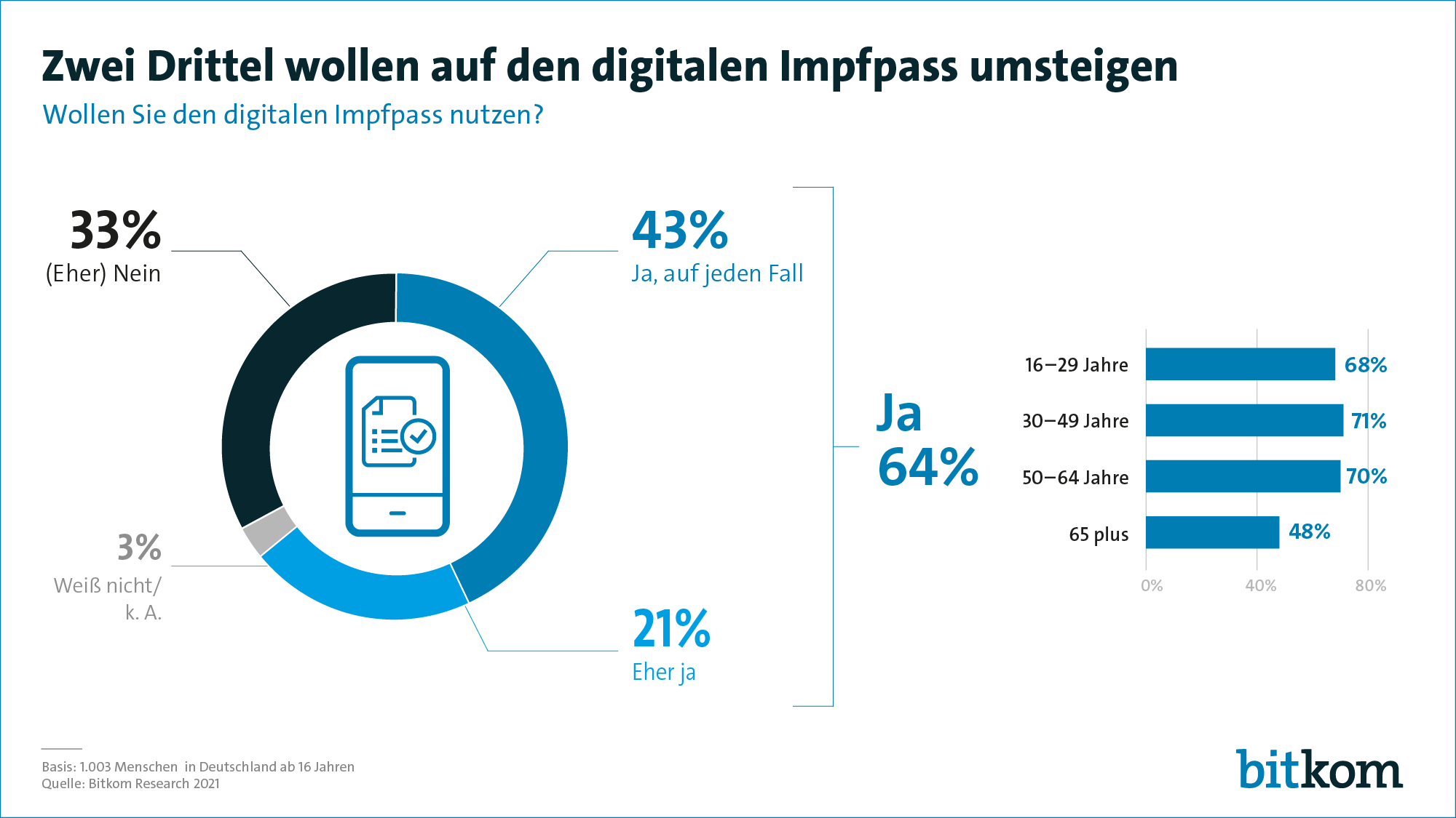 Grafik