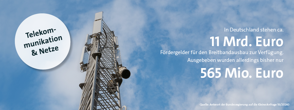 Infografik BTW21 Telekommunikation