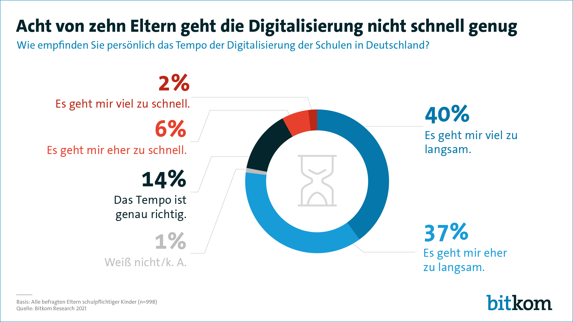 Grafik