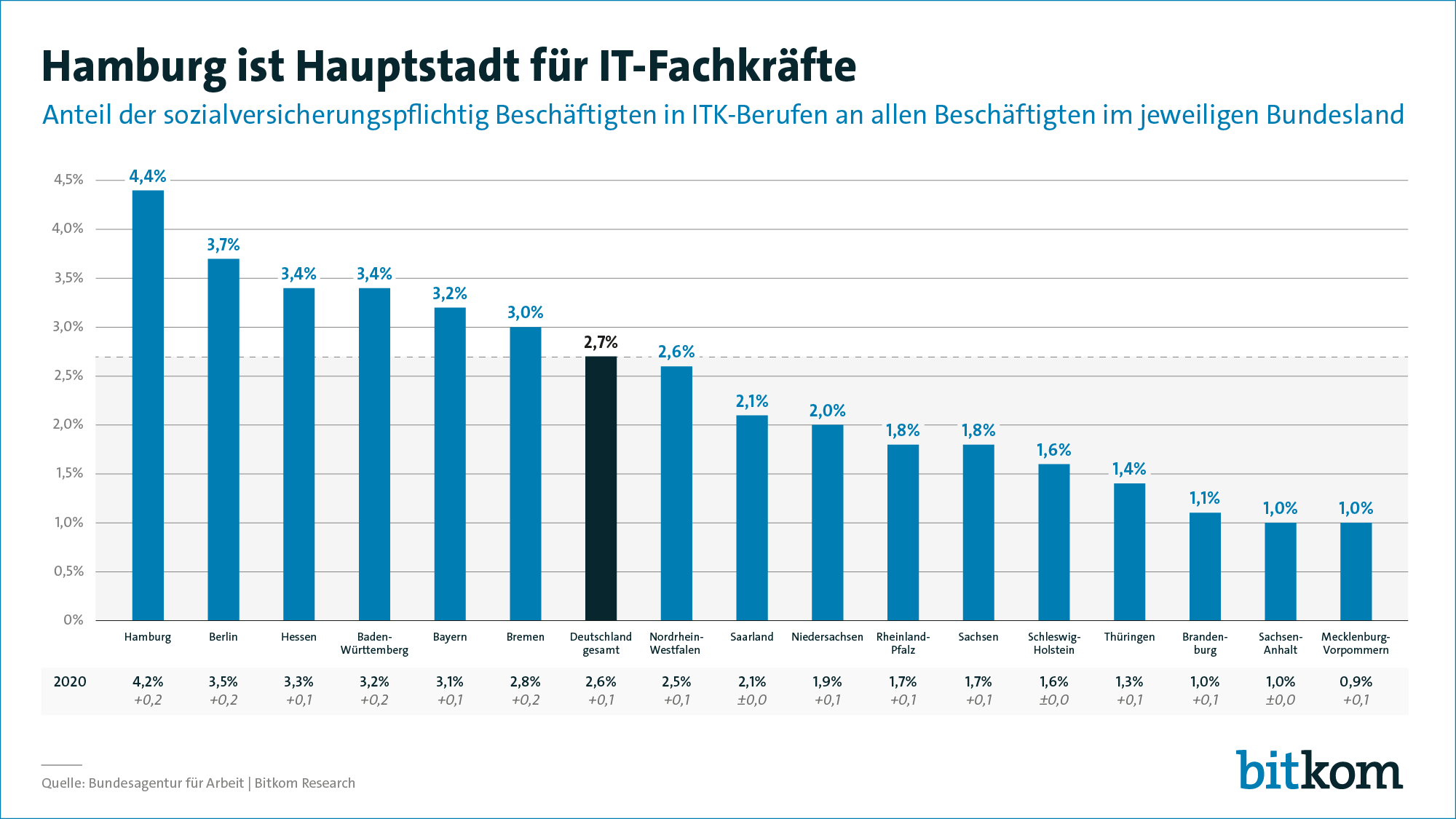 Grafik