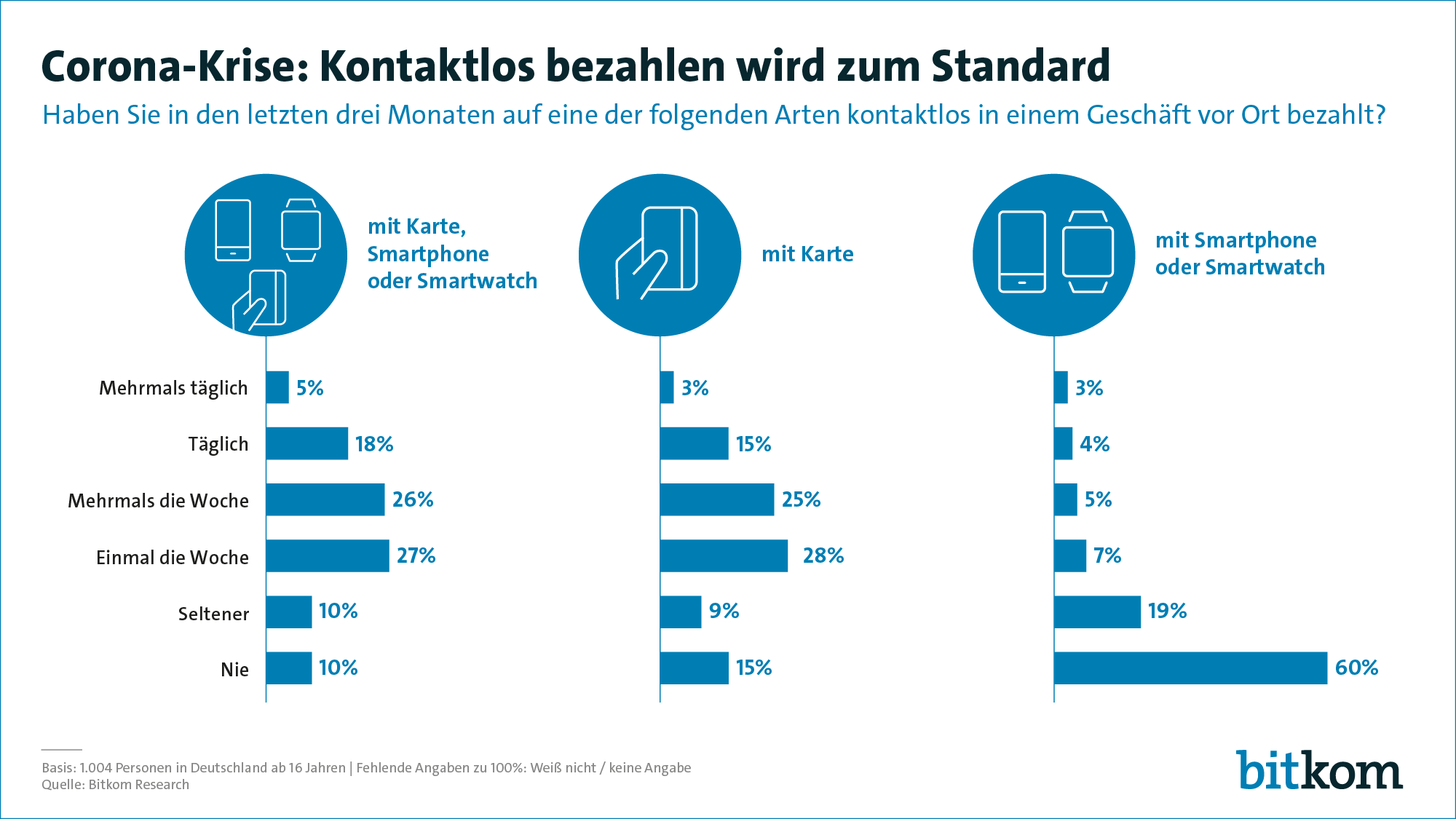 Grafik