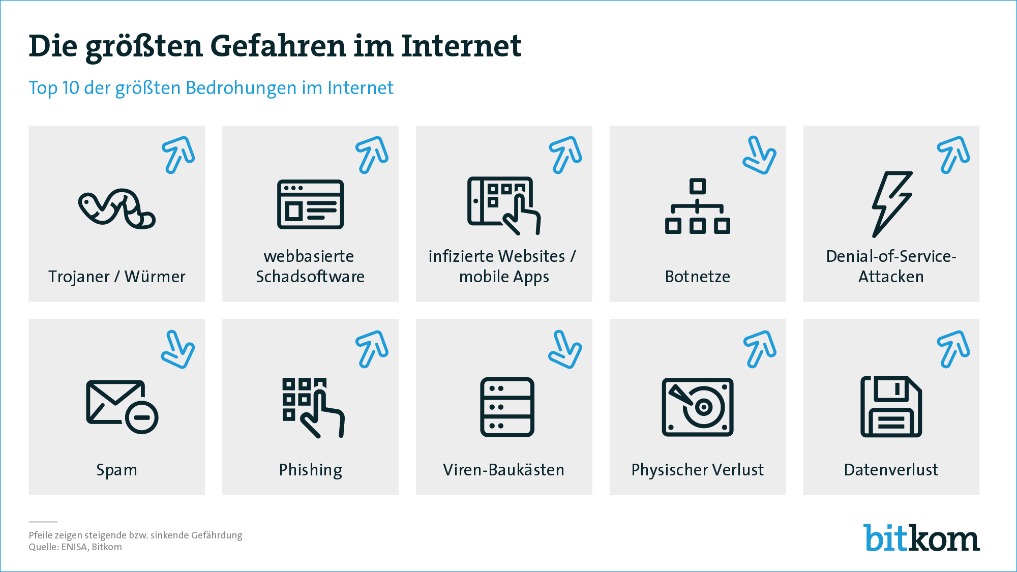 Online-dating-sites gefahren