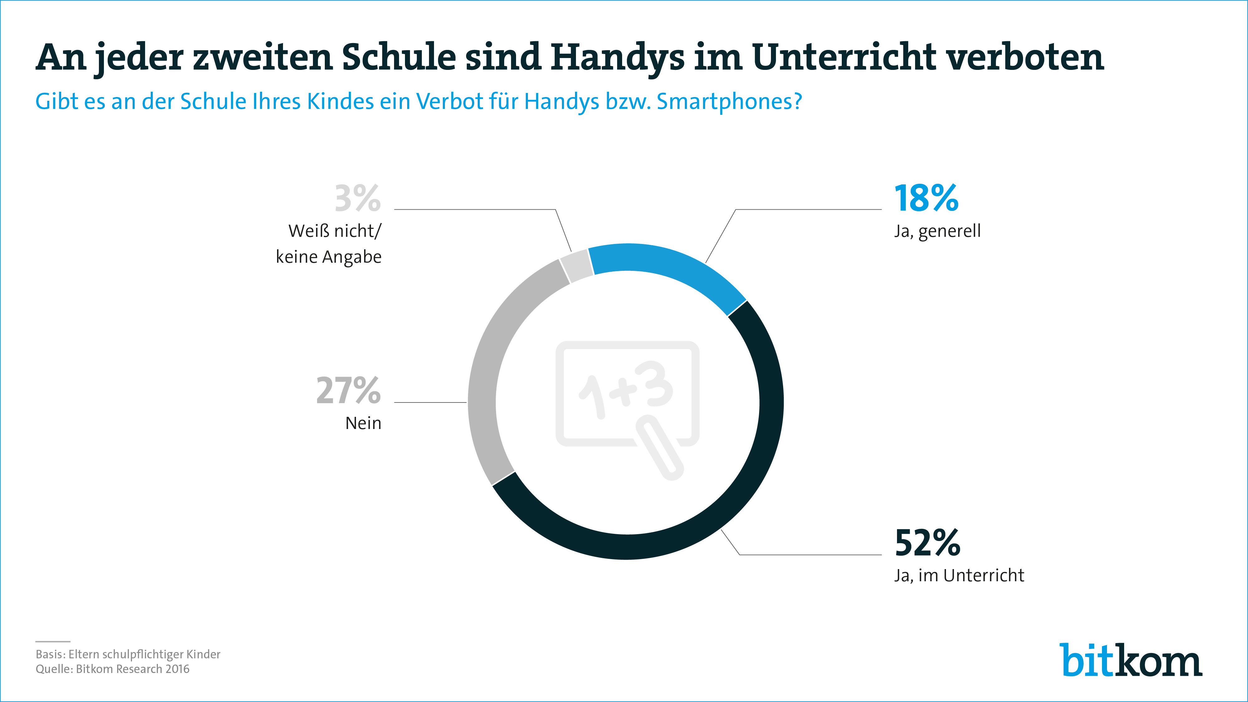 Handy Verbote In Schulen Sind Von Gestern Bitkom E V