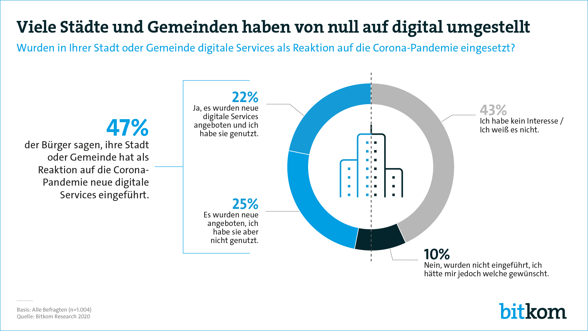 Corona und Digitalisierung - „Ein Zeitfenster für Innovationen