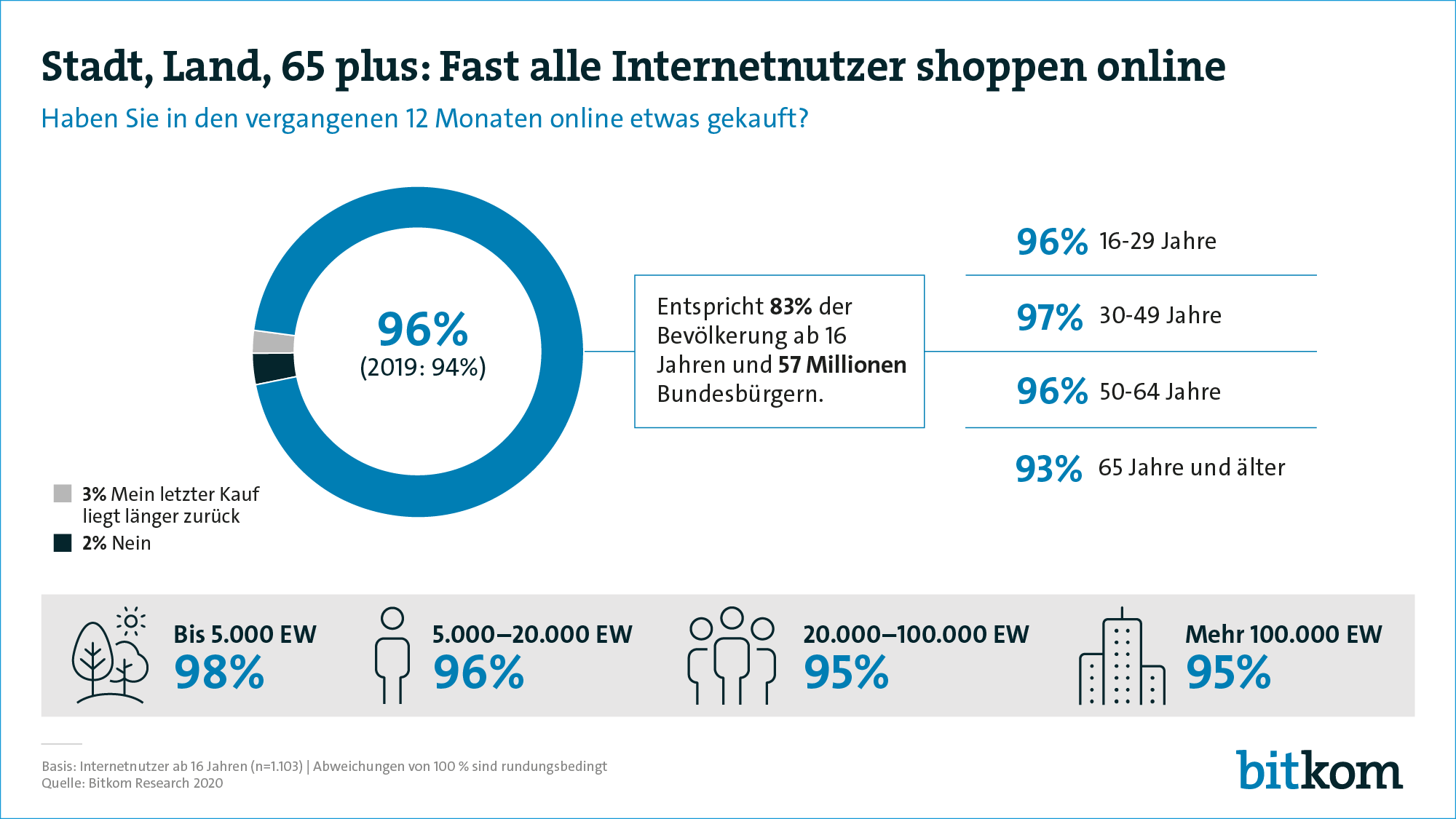  Online Hobby Market. Tiefe Preise jeden Tag! / Online