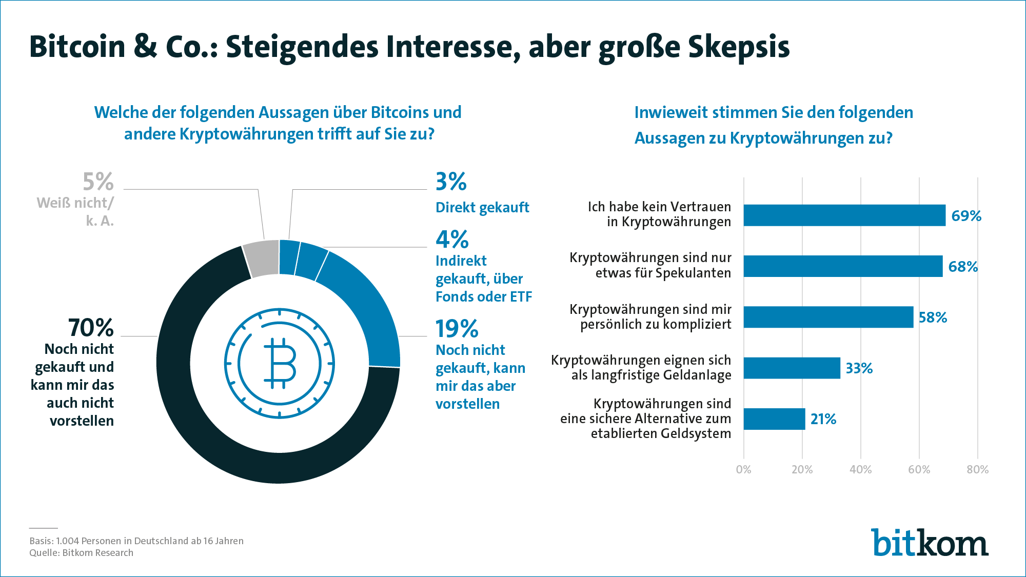 indirekt in bitcoin investieren