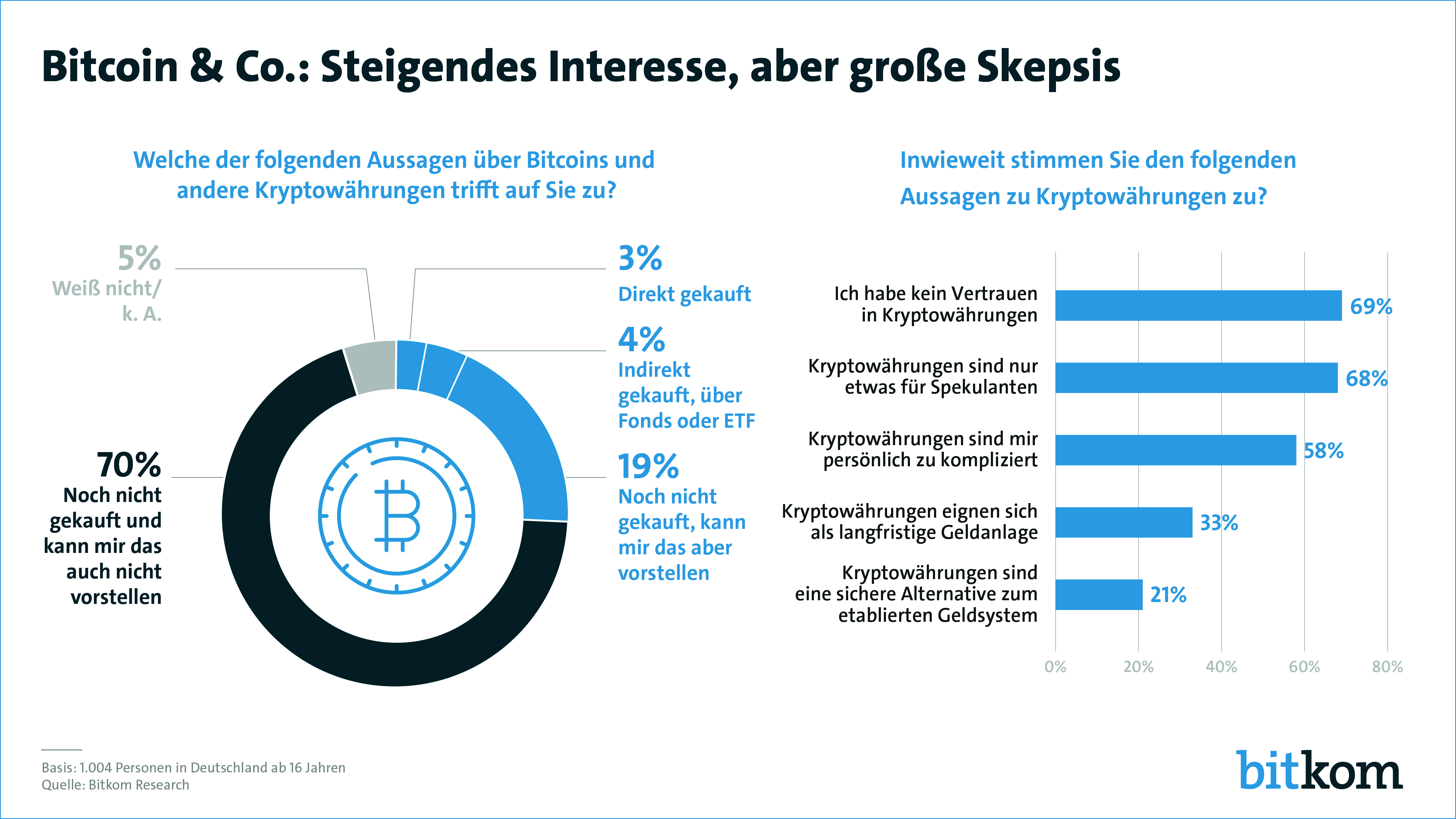 in bitcoin investieren scalable capital