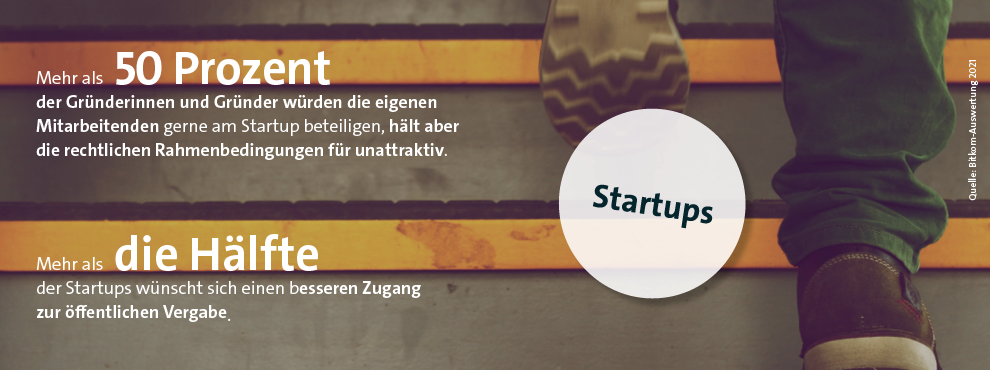 Infografik zu Kurzpositionen zu Startups