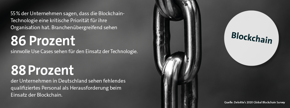 Infografik zu Kurzpositionen zu Blockchain