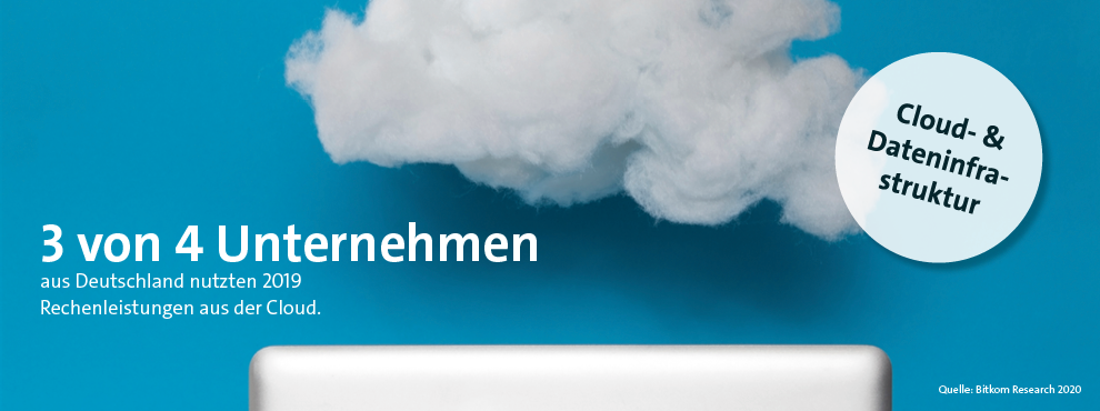 Infografik zu Kurzpositionen zu Cloud & Dateninfrastruktur