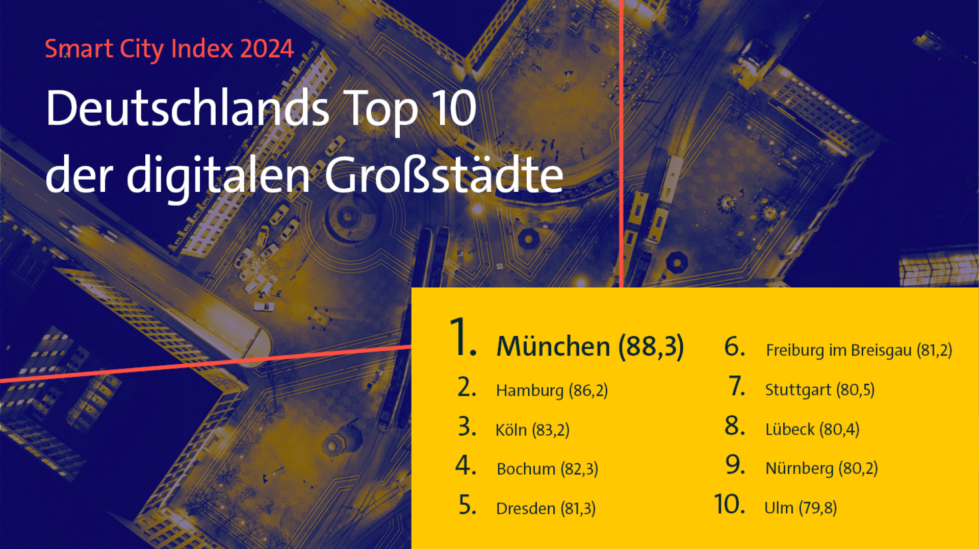 Bitkom Story: Smart City Index 2024