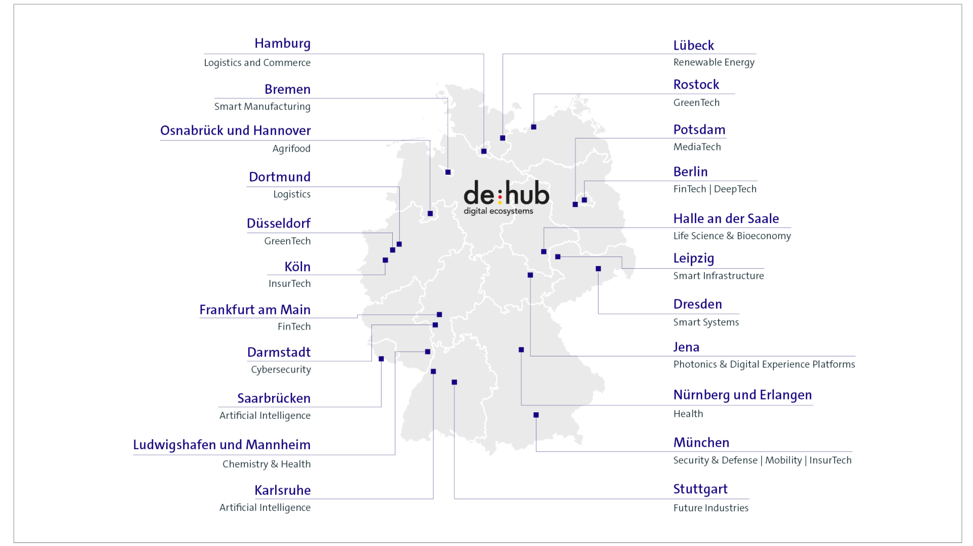 Bitkom Story: German Digital Hubs gehen 2016 an den Start