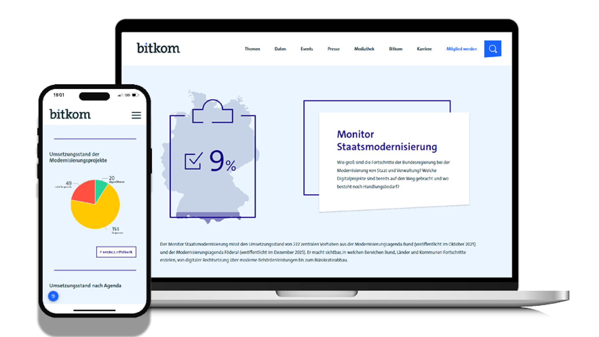 Timeline - Mockup - Monitor Staatsmodernisierung