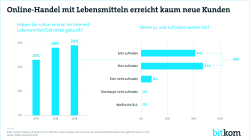 Pressegrafik zum Druck PK Online-Handel 2019