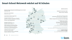 Pressegrafik zum Druck Schmart-School-Netzwerk wächst auf 41 Schulen