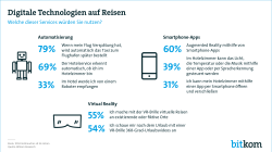 Digitale Technologien auf Reisen