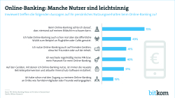 Sicherheit beim Online-Banking