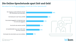 Print Grafik Online-Sprechstunde