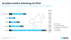 Startup Pitches Print