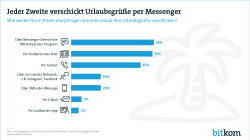 Web Grafik Urlaubsgrüße