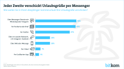 Print Grafik Urlaubsgrüße