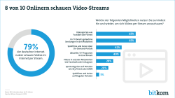 8 von 10 Onlinern schauen Video-Streams