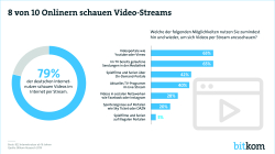 8 von 10 Onlinern schauen Video-Streams