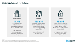 Web-Grafik IT-Mittelstand