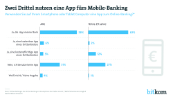 Print Grafik Mobile Banking